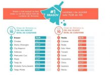 Târgu-Jiul, locul opt în topul orașelor curate