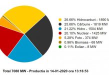 Energia termo revine în piață
