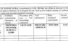 Ruseţ, senatorul latifundiar