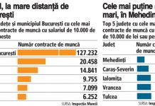 Care este județul din România unde se câștigă peste 10.000 de lei și care este județul cu cele mai proaste salarii?