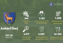 08:19 Programul Tranziție Justă va fi modificat. Sprijin pentru mediul de afaceri, transport școlar „verde” și investiții în eficiență energetică blank