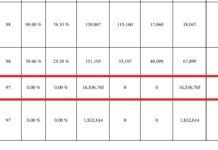 10:48 Drumul de mare viteză Craiova-Târgu Jiu nu intră în planurile guvernului, în 2026. MF a publicat lista