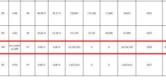 10:48 Drumul de mare viteză Craiova-Târgu Jiu nu intră în planurile guvernului, în 2026. MF a publicat lista