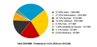 10:17 Cărbunele, important în SEN. Deputat: Cei care merită aprecierile noastre sunt minerii și energeticienii