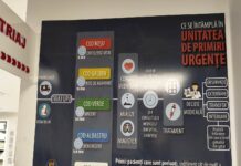 09:06 Mii de consultații la UPU Târgu Jiu, în luna februarie